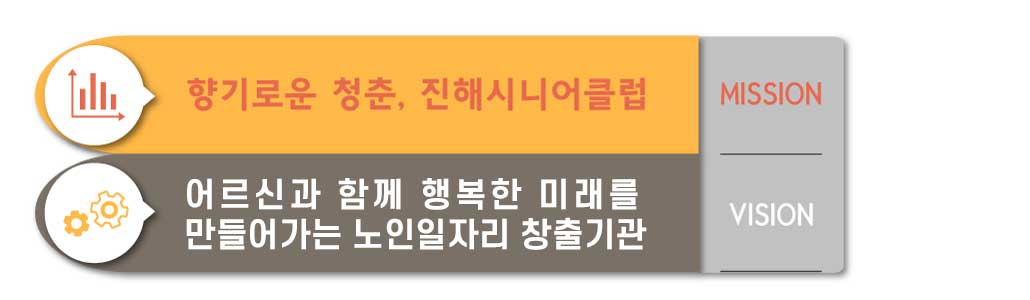 미션과비전